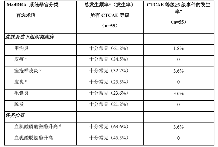 图片预览