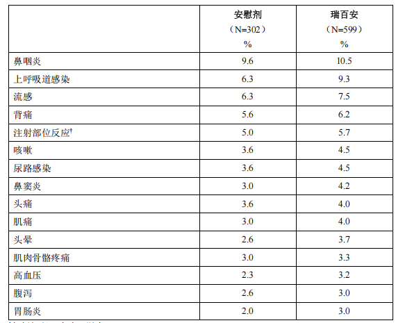 瑞百安(依洛尤单抗注射液)