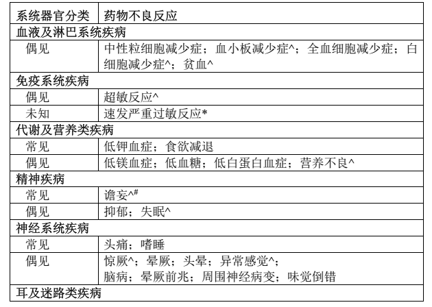 图片预览