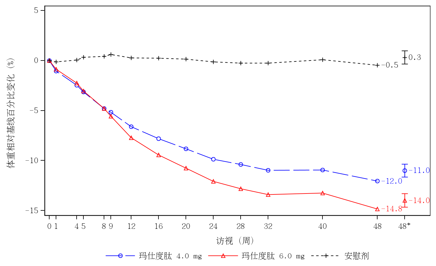 图片预览