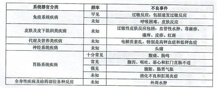 图片预览