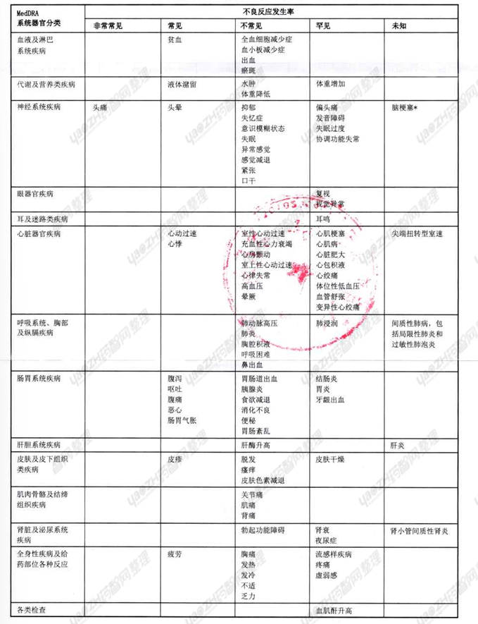 图片预览