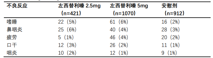 图片预览