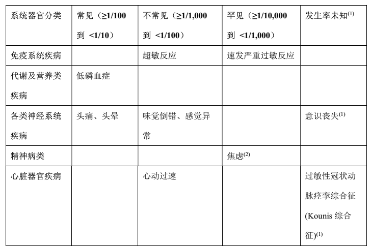 图片预览