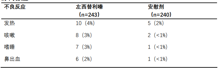 图片预览
