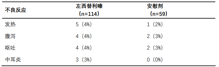 图片预览