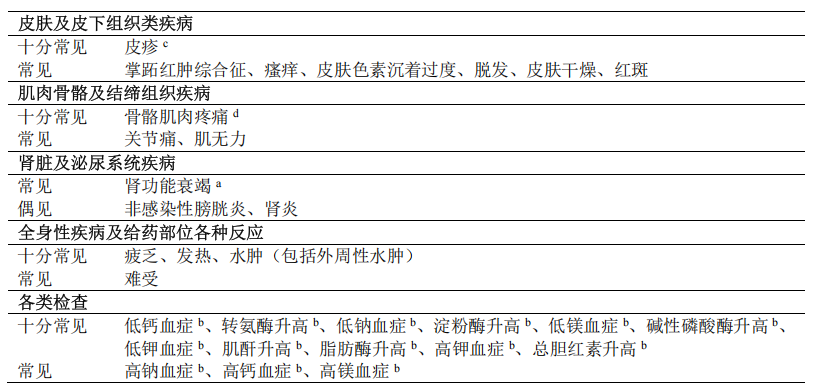 图片预览