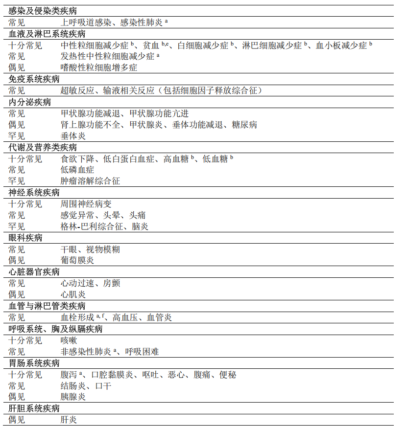 图片预览