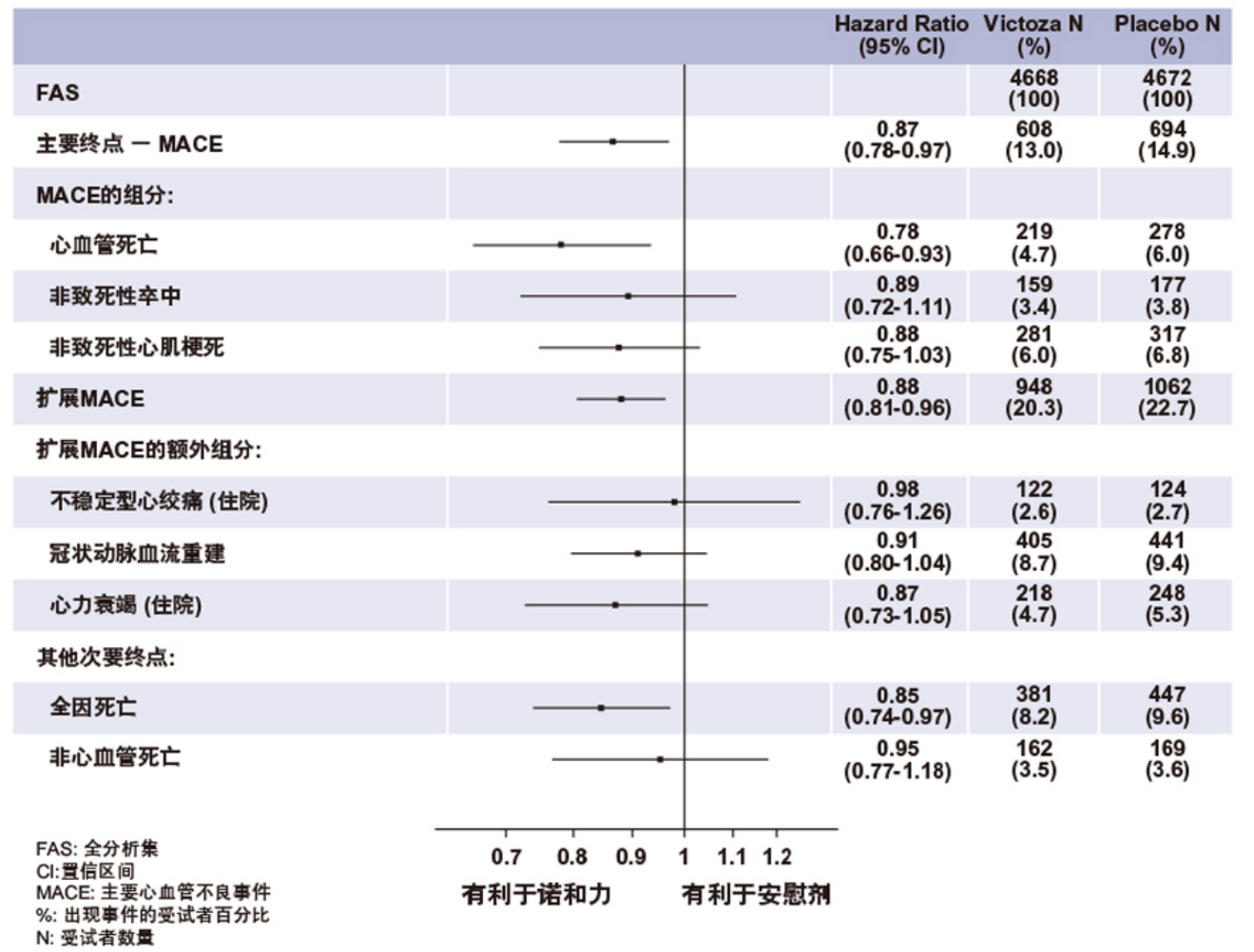图片预览