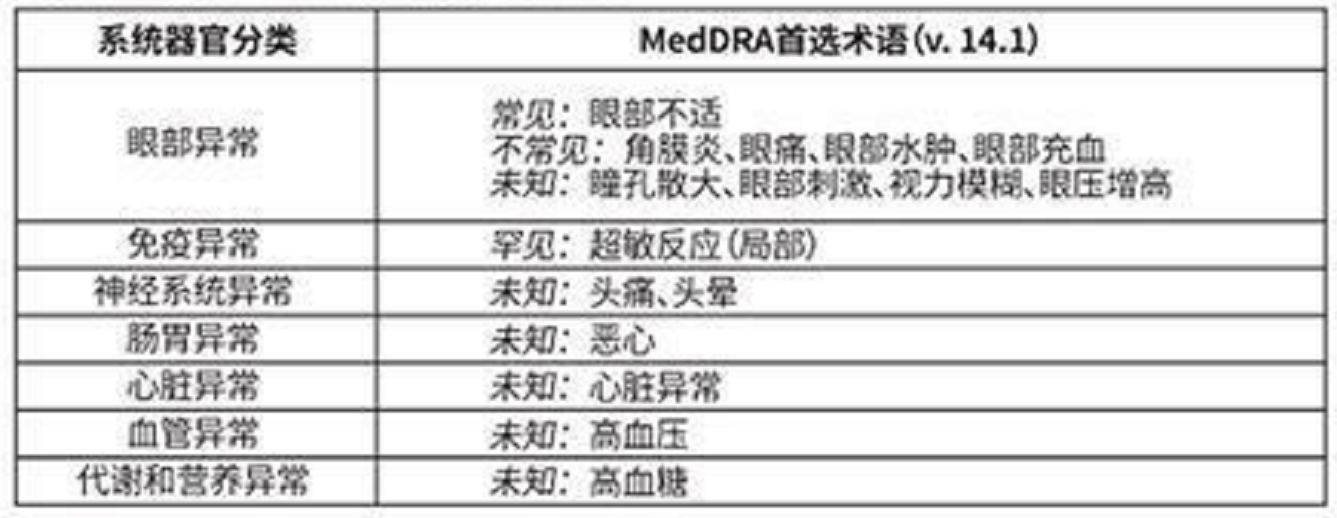 图片预览