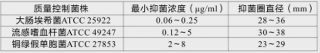图片预览