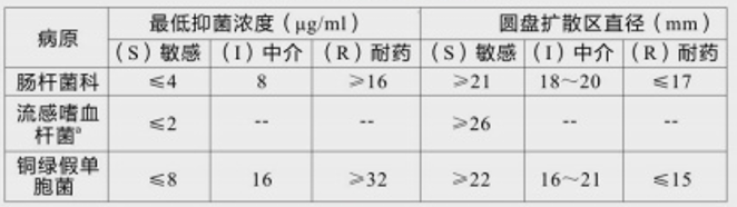 图片预览