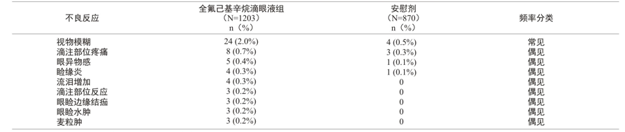 恒沁(全氟己基辛烷滴眼液)