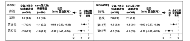 恒沁(全氟己基辛烷滴眼液)