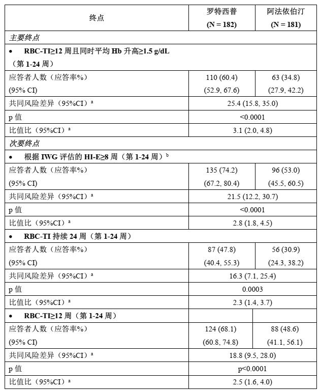 图片预览