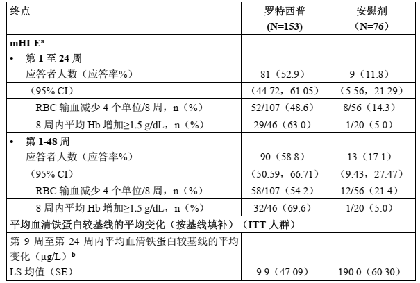 图片预览