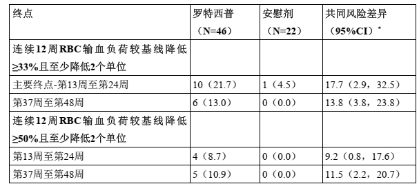 图片预览