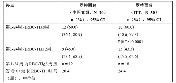 图片预览