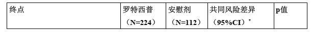 图片预览