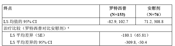 图片预览
