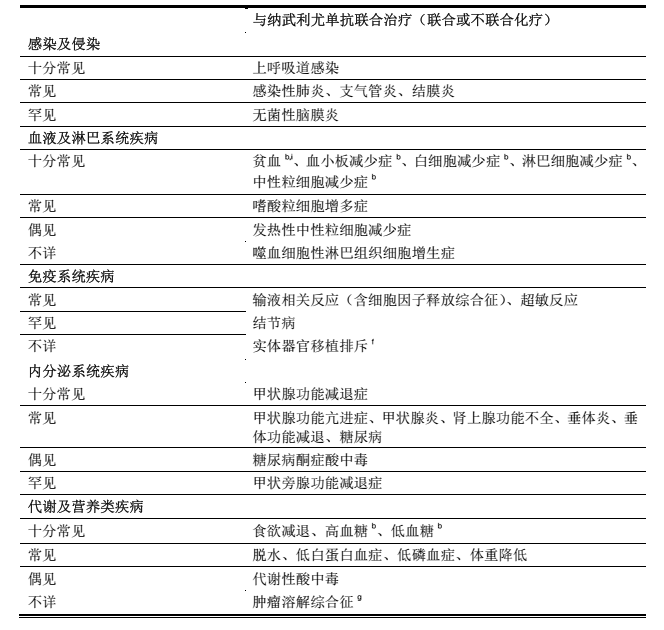 图片预览