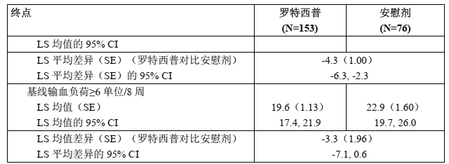 图片预览