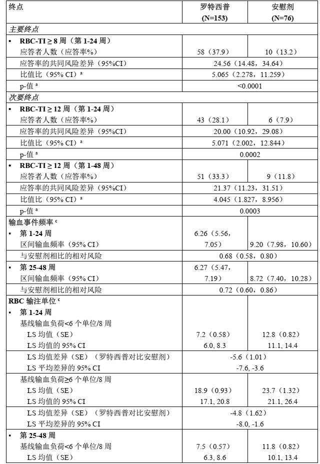 图片预览