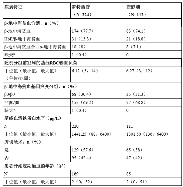 图片预览