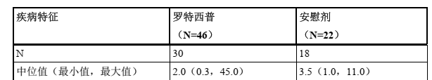 图片预览