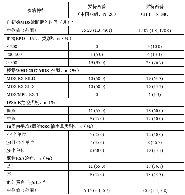 图片预览