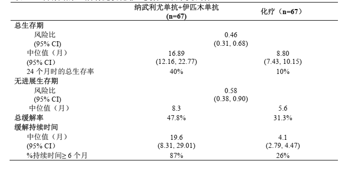 图片预览