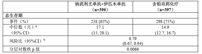 图片预览
