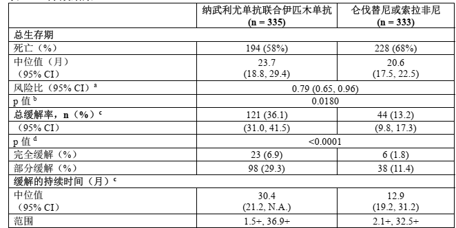 图片预览