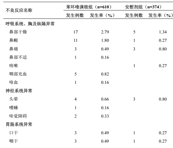 图片预览