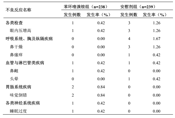 图片预览