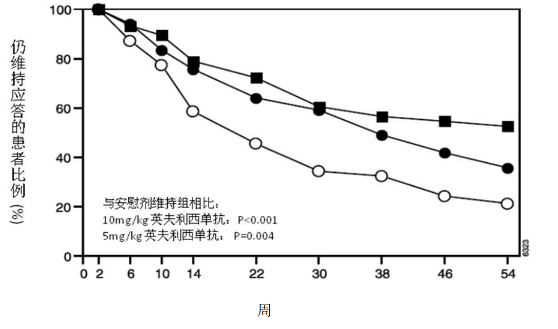 图片预览