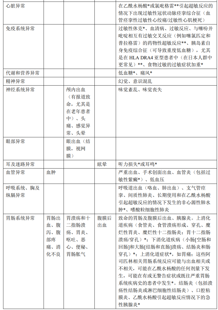 多立维(氯吡格雷阿司匹林片)
