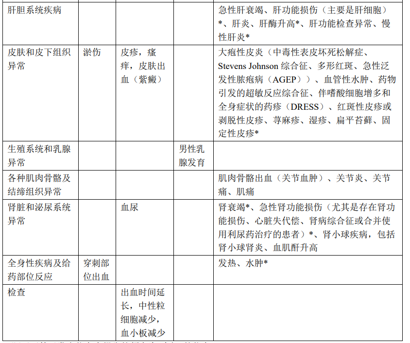 多立维(氯吡格雷阿司匹林片)