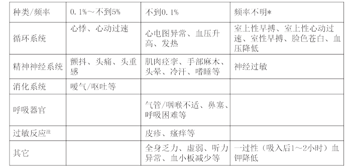图片预览