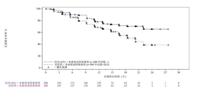 图片预览