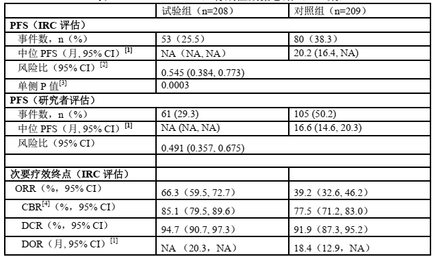 图片预览