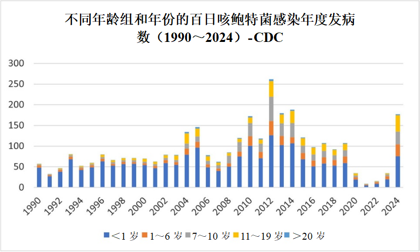 图片预览