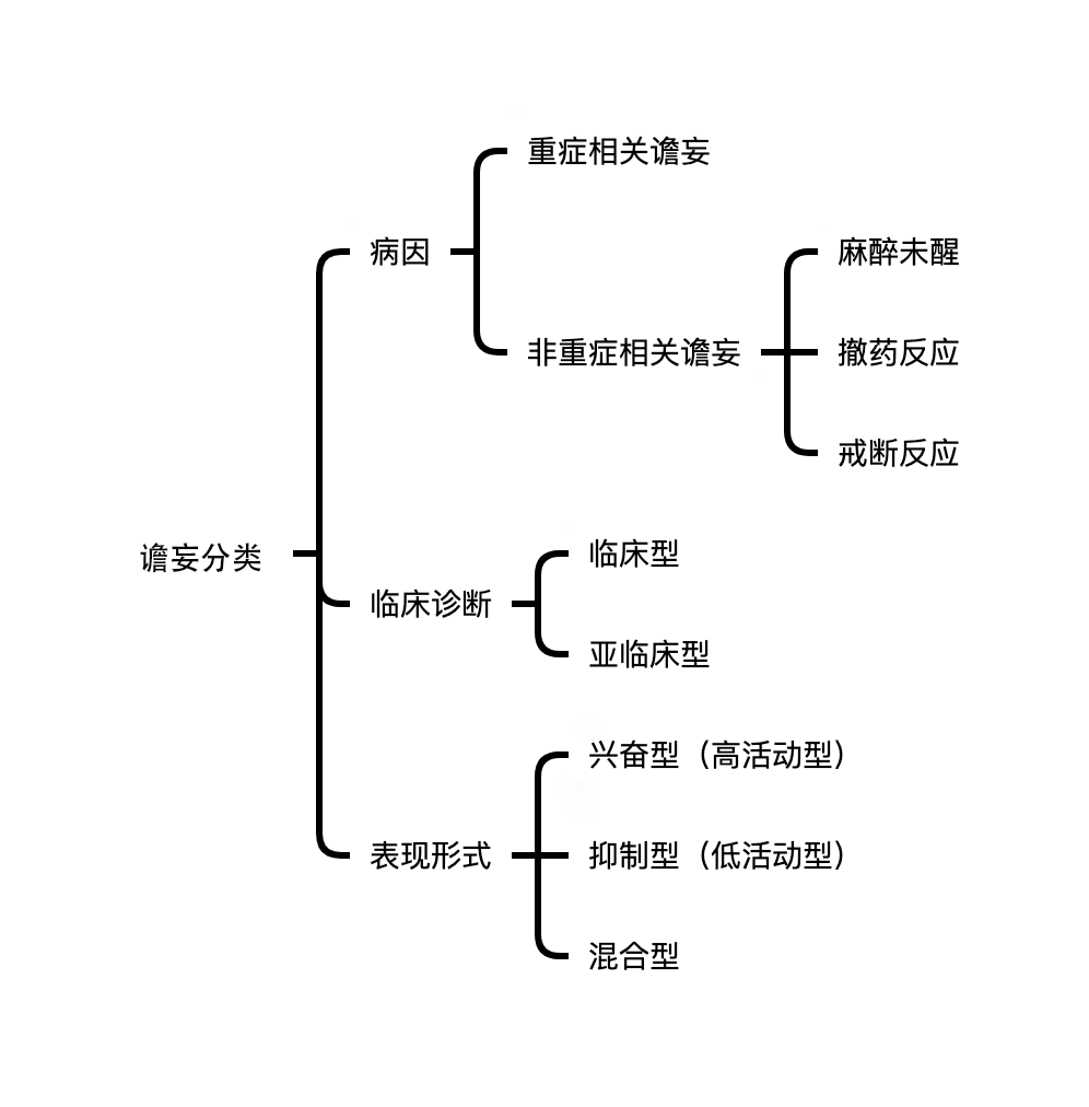 图片预览