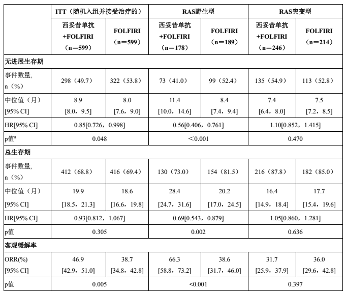 图片预览