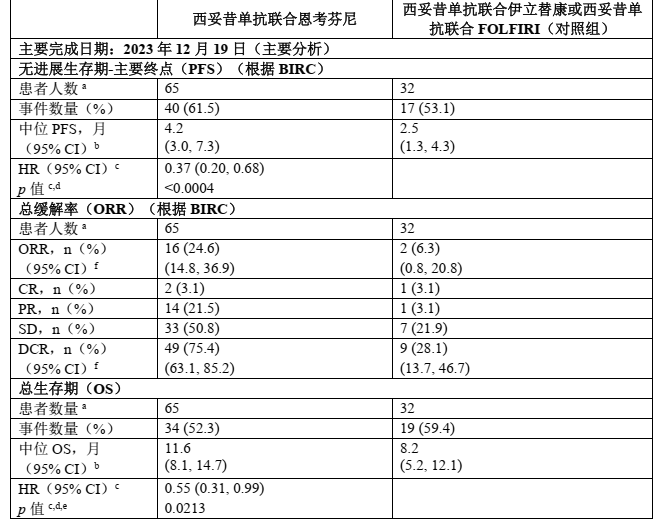 图片预览