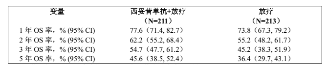 图片预览