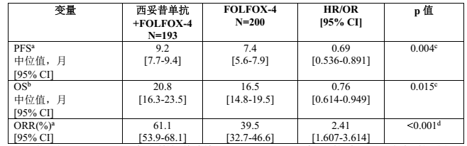 图片预览