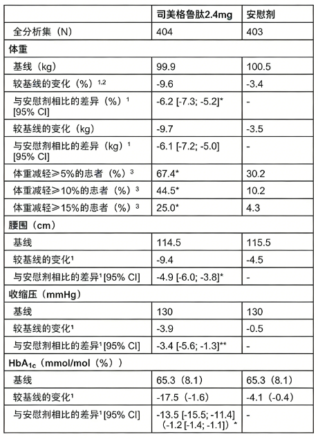 图片预览