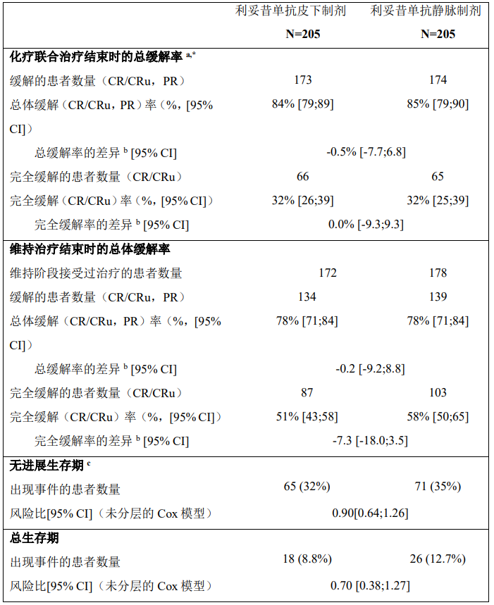 图片预览