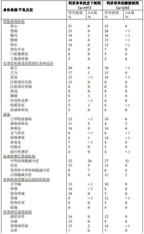 图片预览